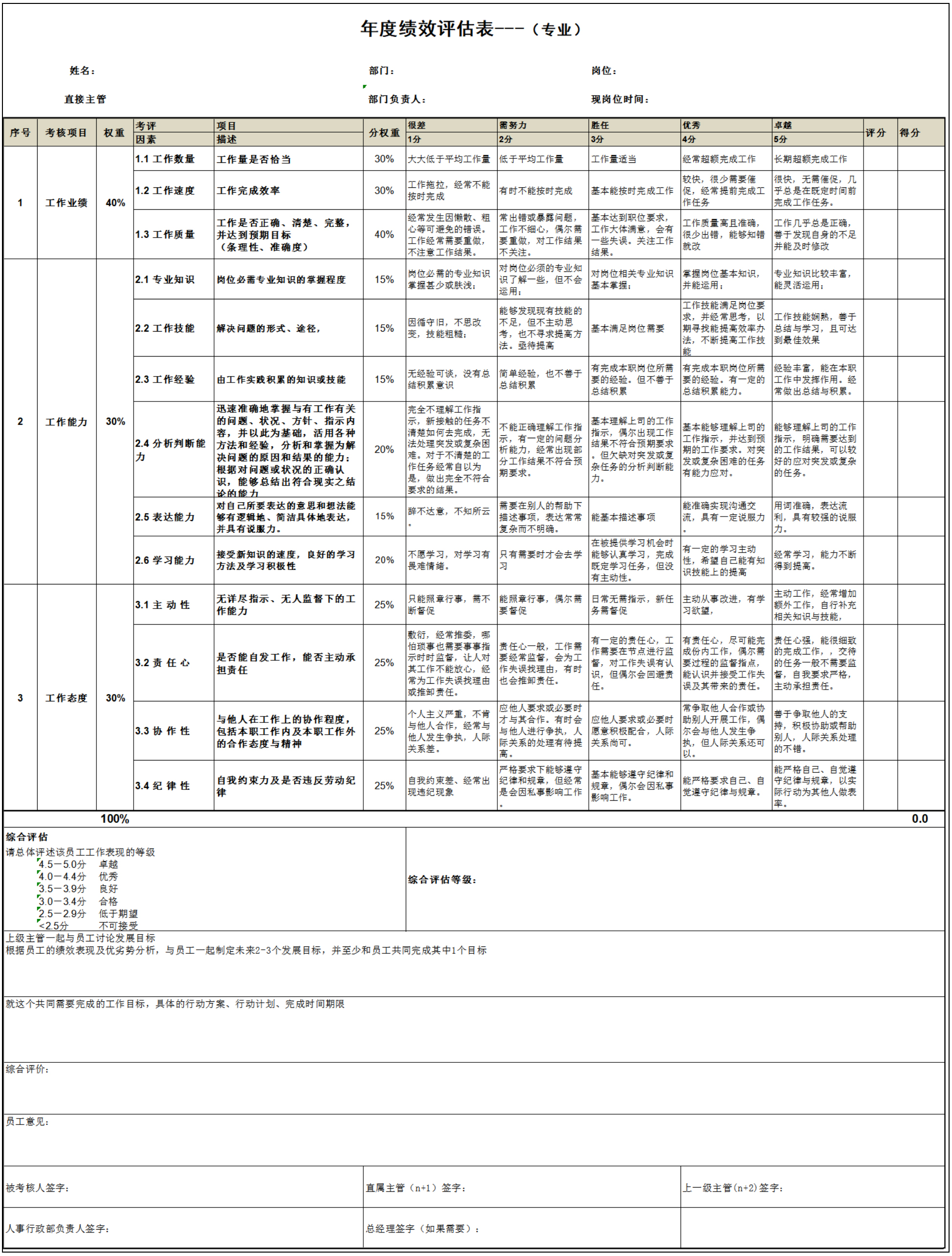 人才盘点模板-5.jpg