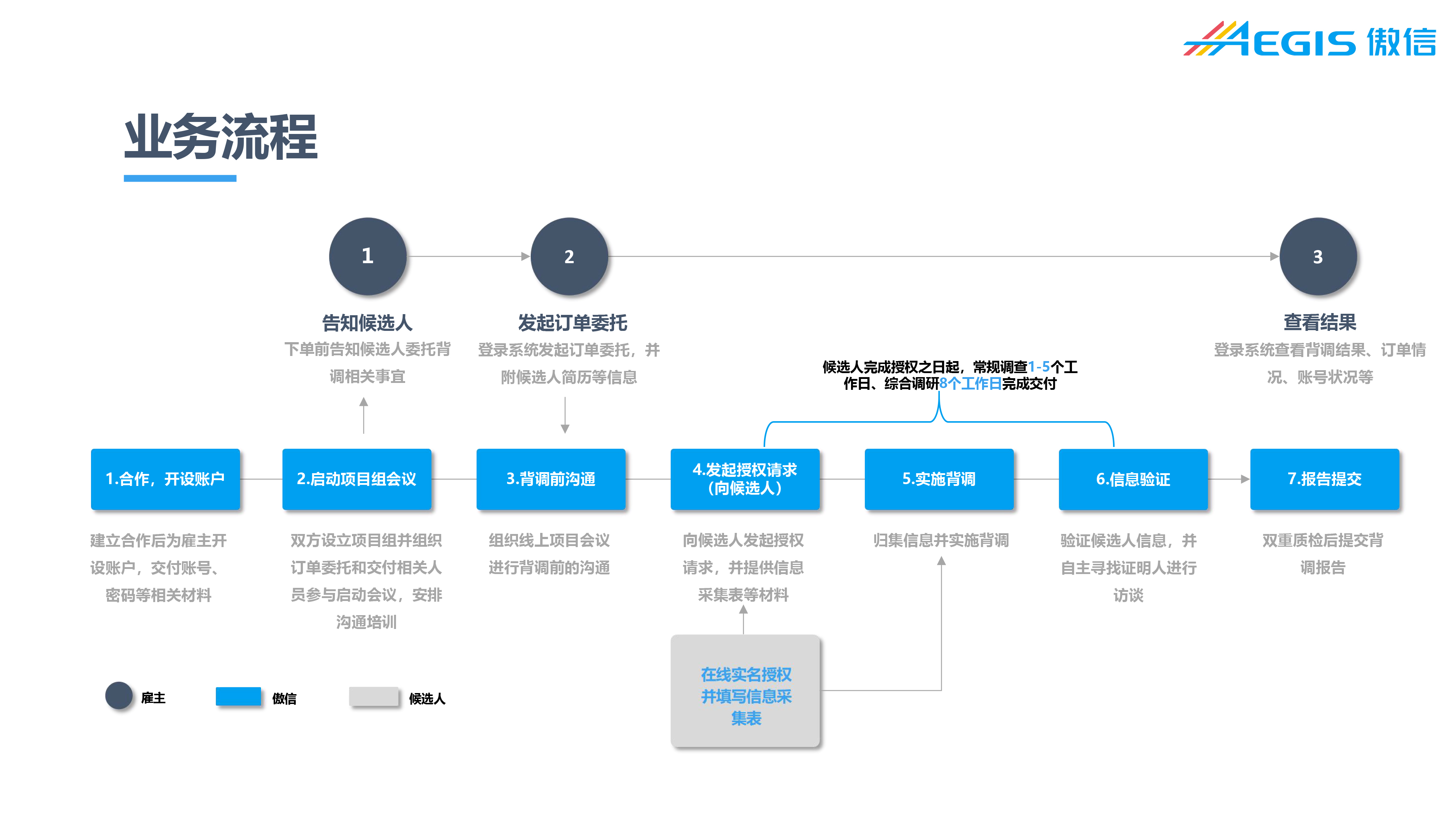 傲信背调介绍(20240411)（8M)-32.jpg