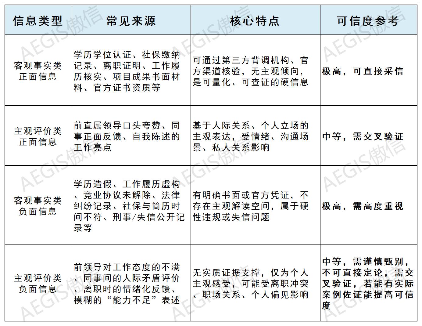 两类评价的本质与来源差异‘_Sheet1.jpg