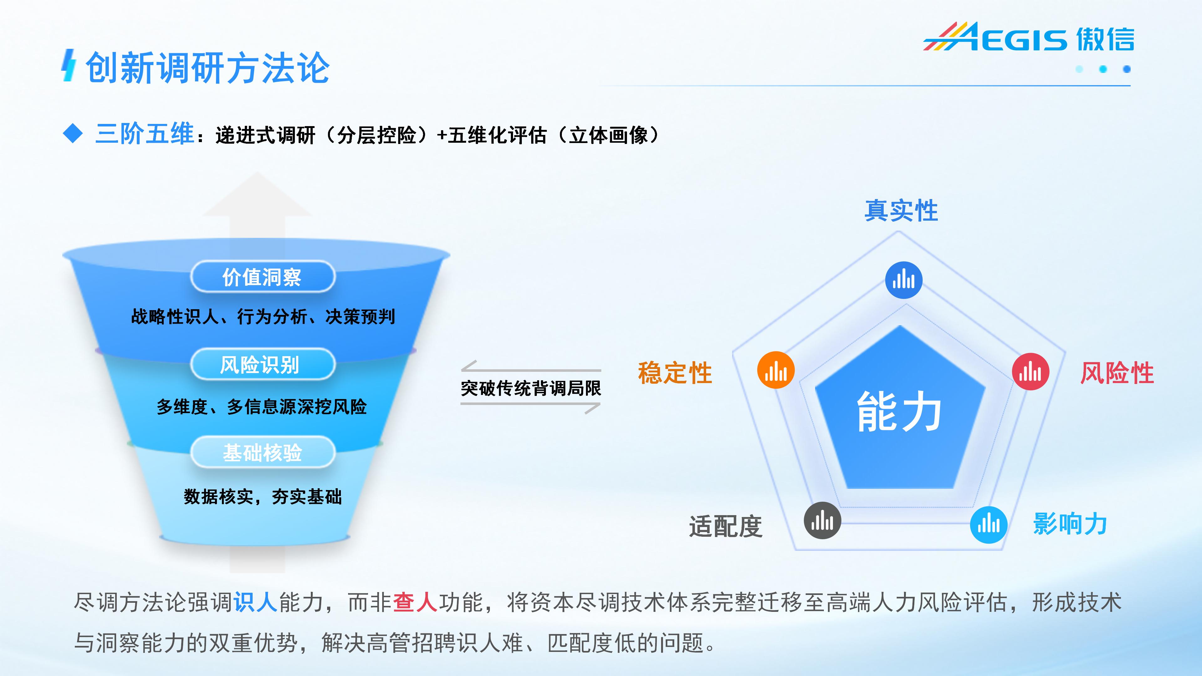 （傲信公司）三阶五维赋能企业高管选聘（创新调研方法论）.jpg